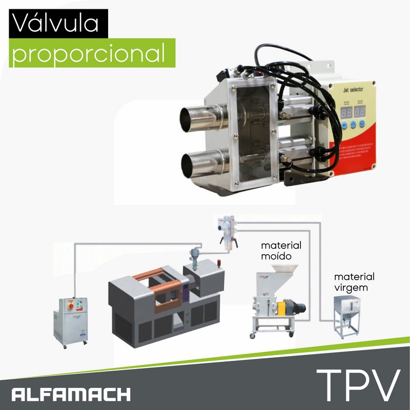 Válvula Proporcional Série TPV Válvula Proporcional Série TPV